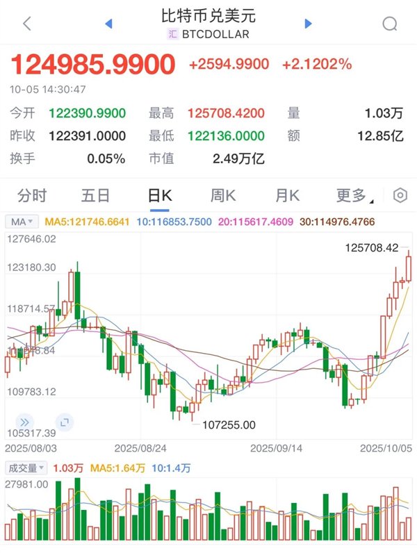 比特币价格行情(比特币价格行情今天)