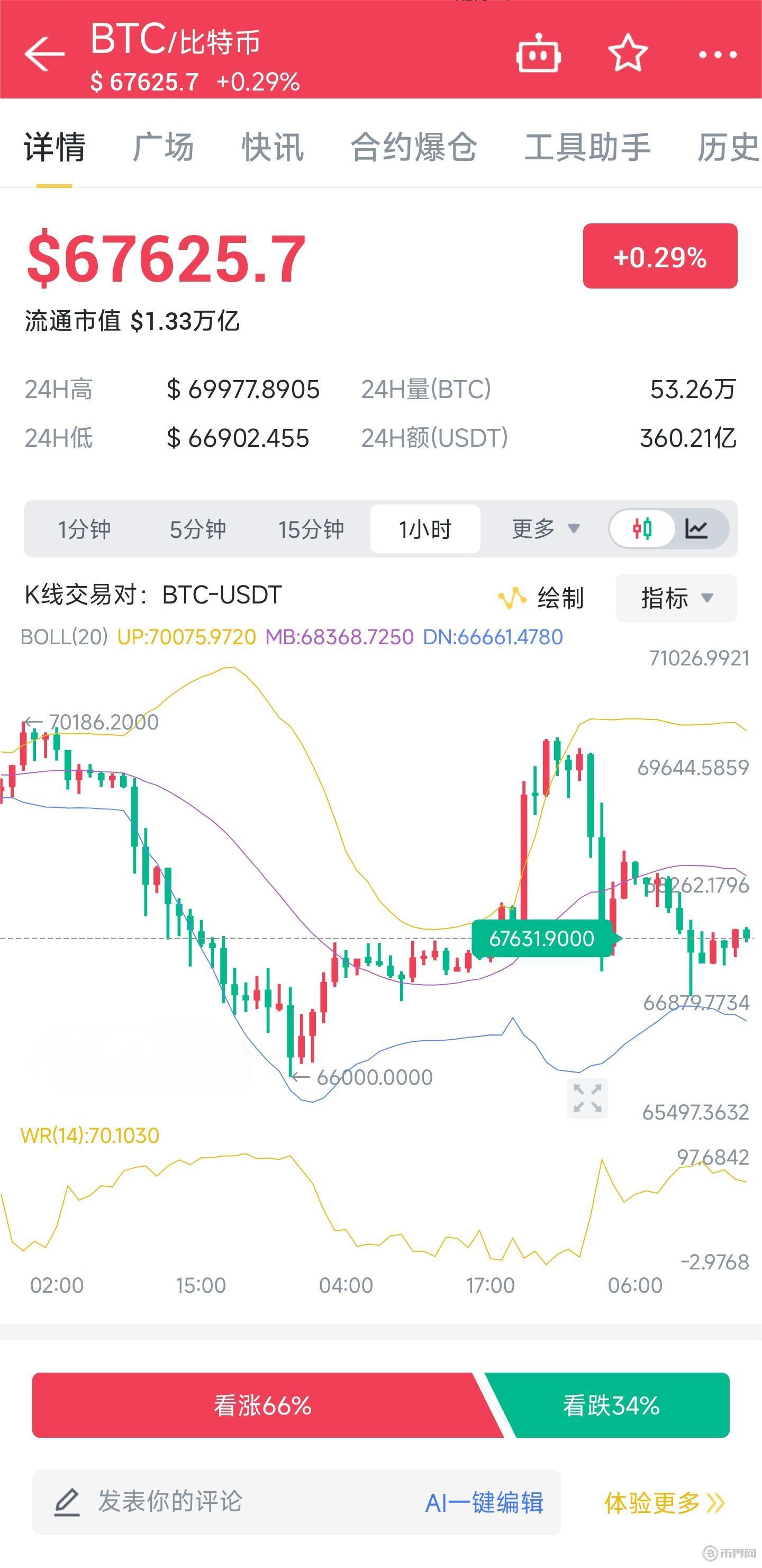比特币现在价格(比特币现在的价格)