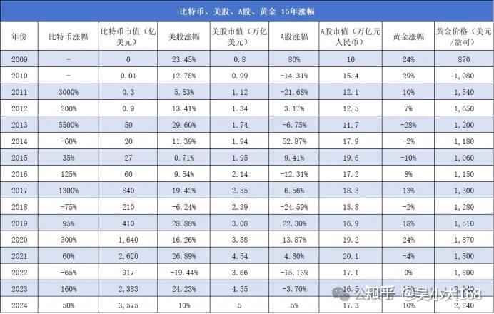 比特币总市值(比特币总体市值)