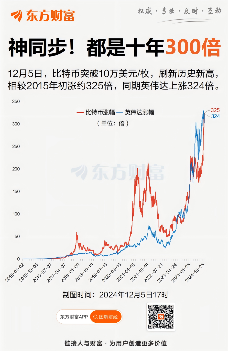 2015年比特币价格(2015年比特币值多少钱)