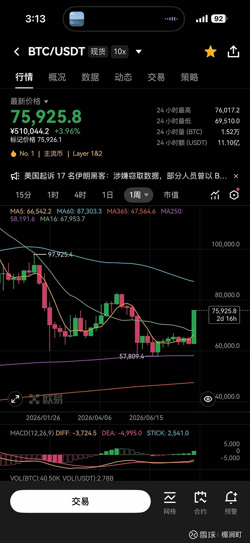 比特币行情走势图(比特币走势今日详细图)