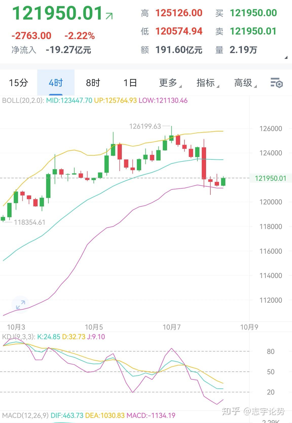 比特币实时(比特币实时价美元)