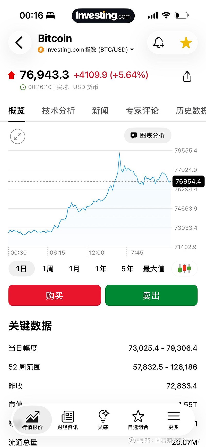 比特币走势图(比特币美元走势图)