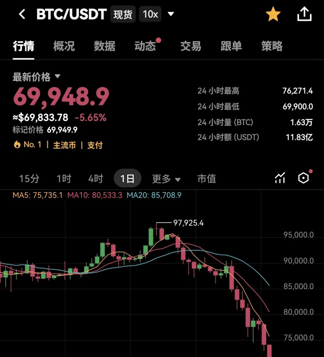 比特币实时走势图(比特币实时走势图日k线)