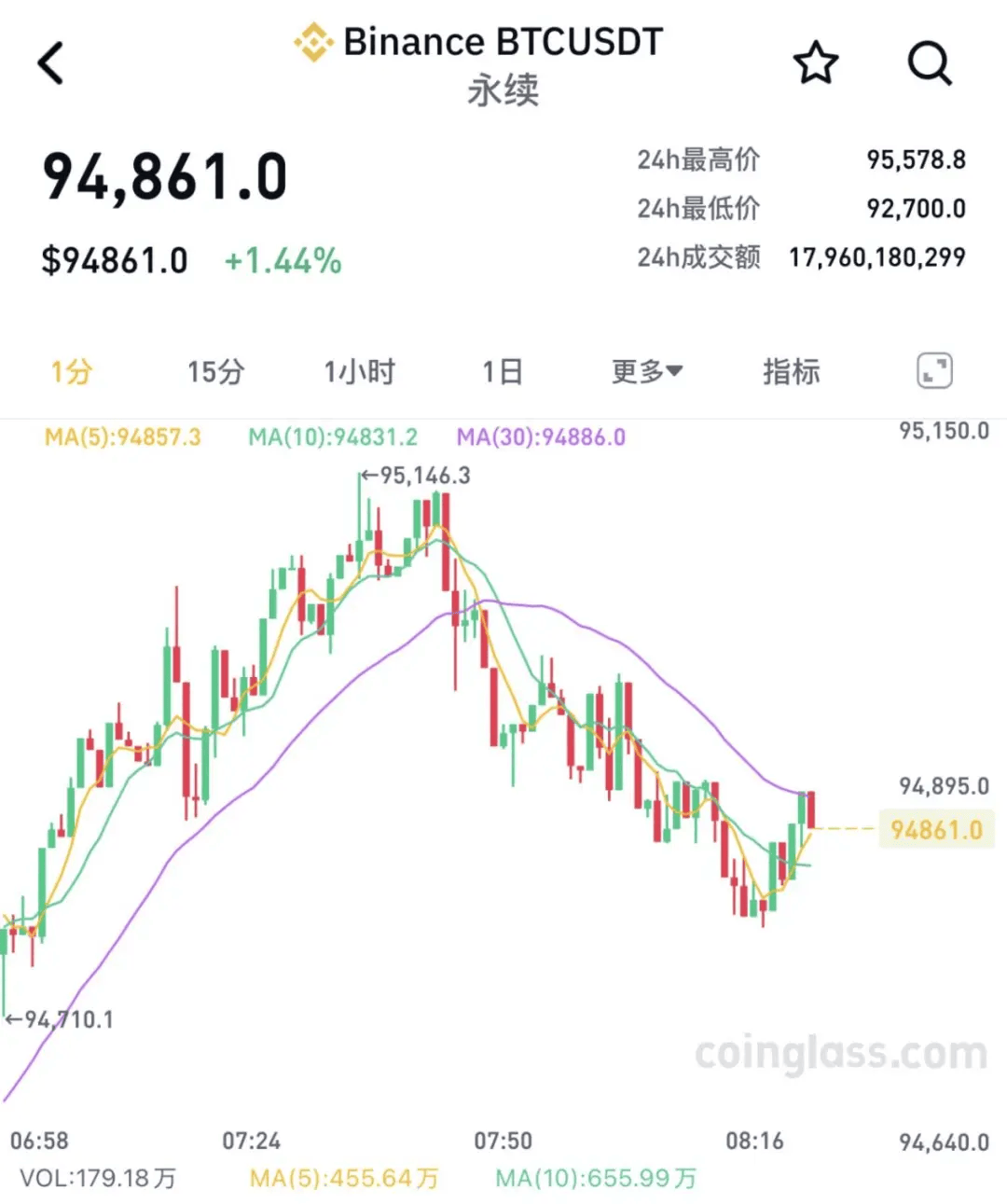 比特币最新行情价格(比特币今日最新行情价格)
