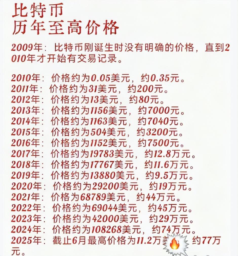 比特币历年价格(比特币历年价格k线图)