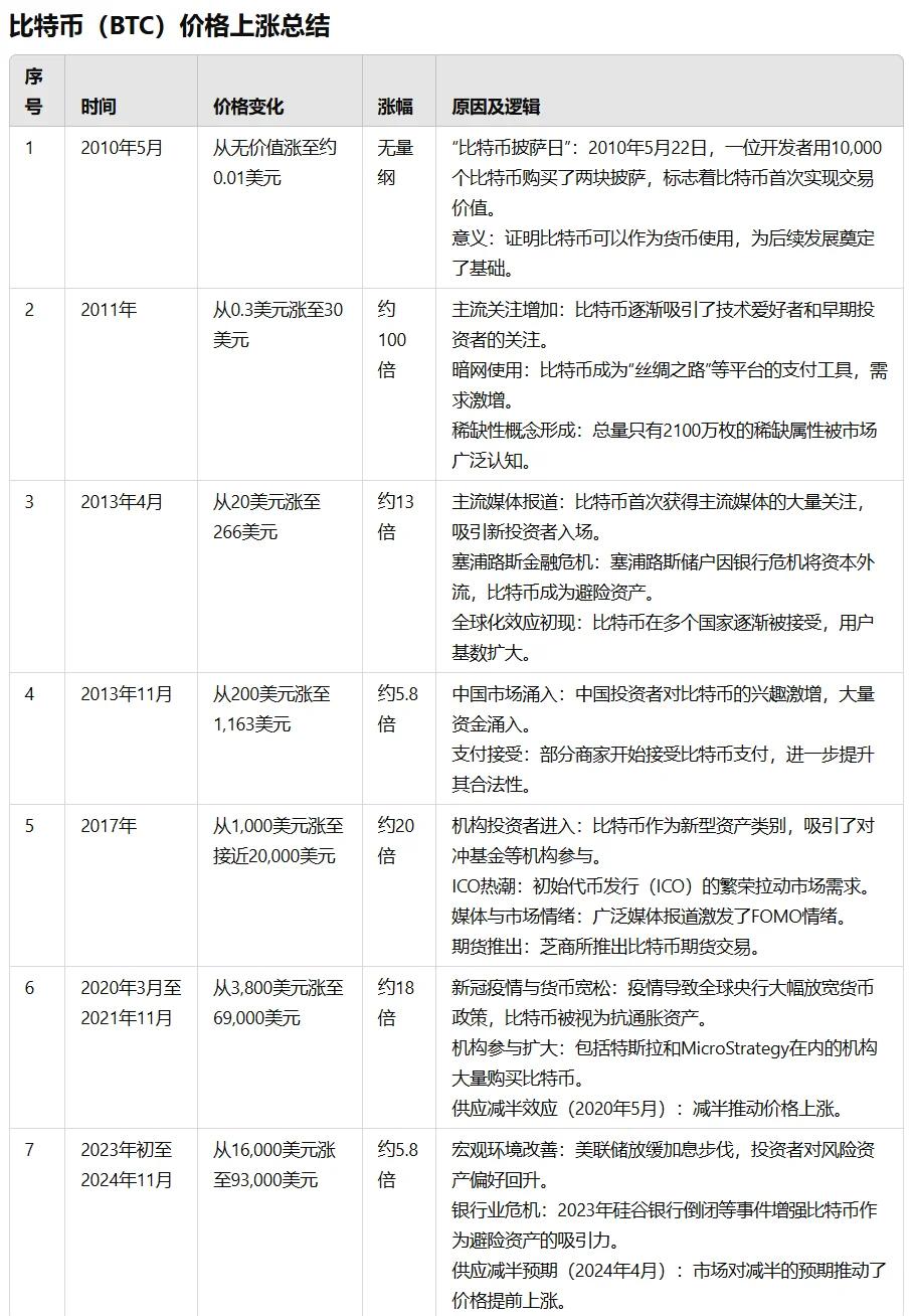 比特币行情走势(比特币行情走势图最新)