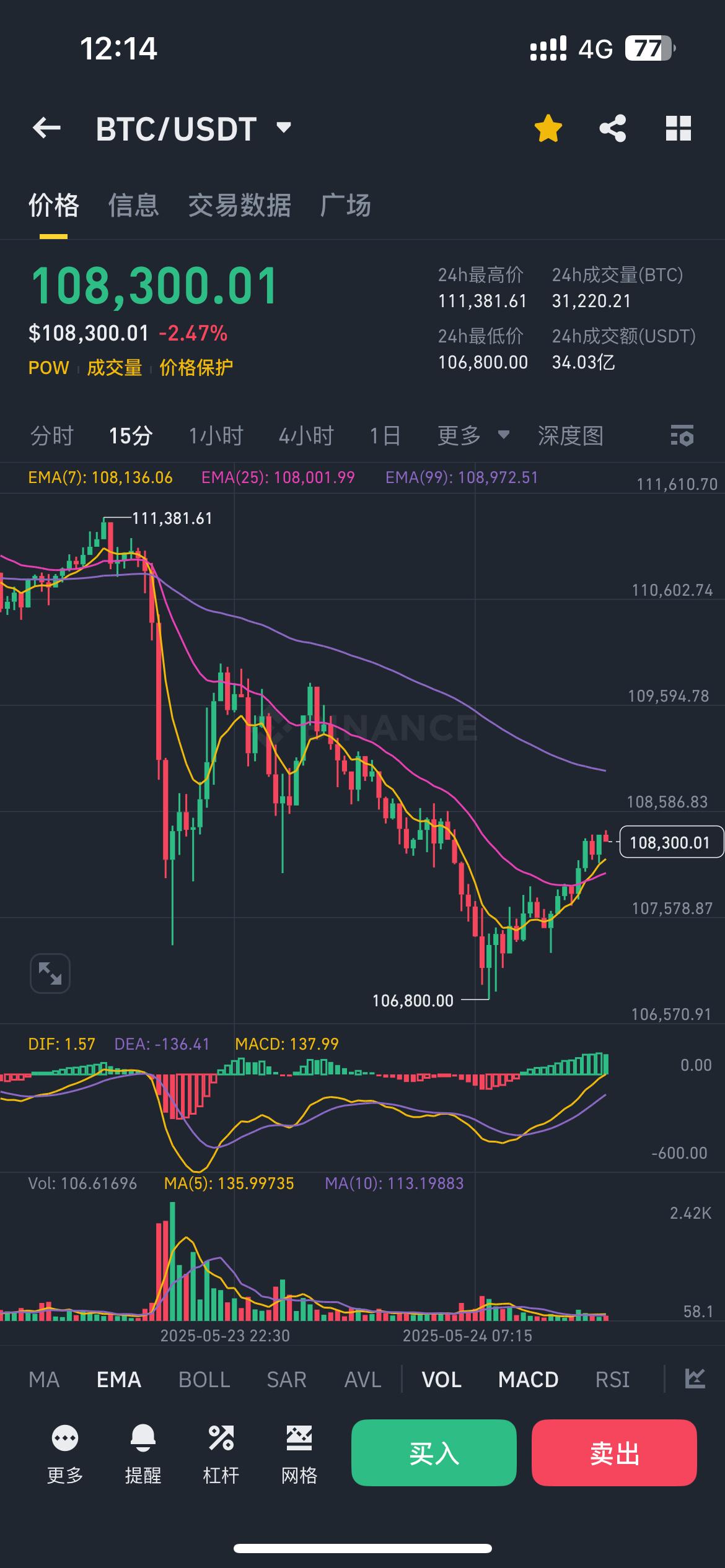 比特币目前价格(比特币目前价格?)