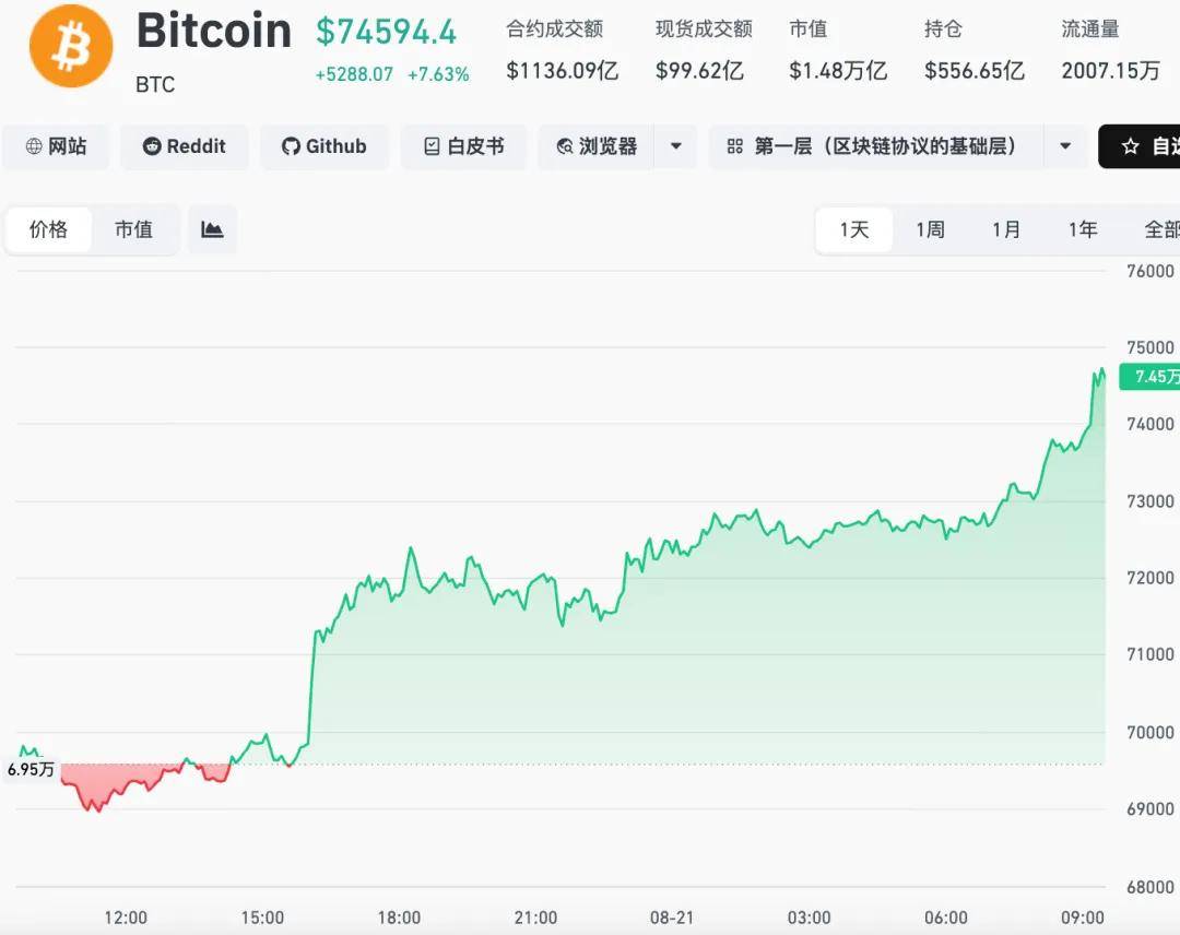 比特币总市值(全球比特币总市值)