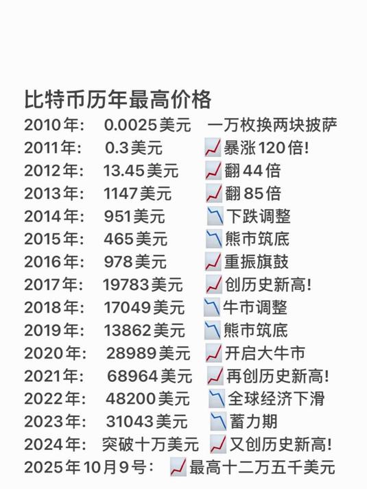 比特币总市值(全球比特币总市值)