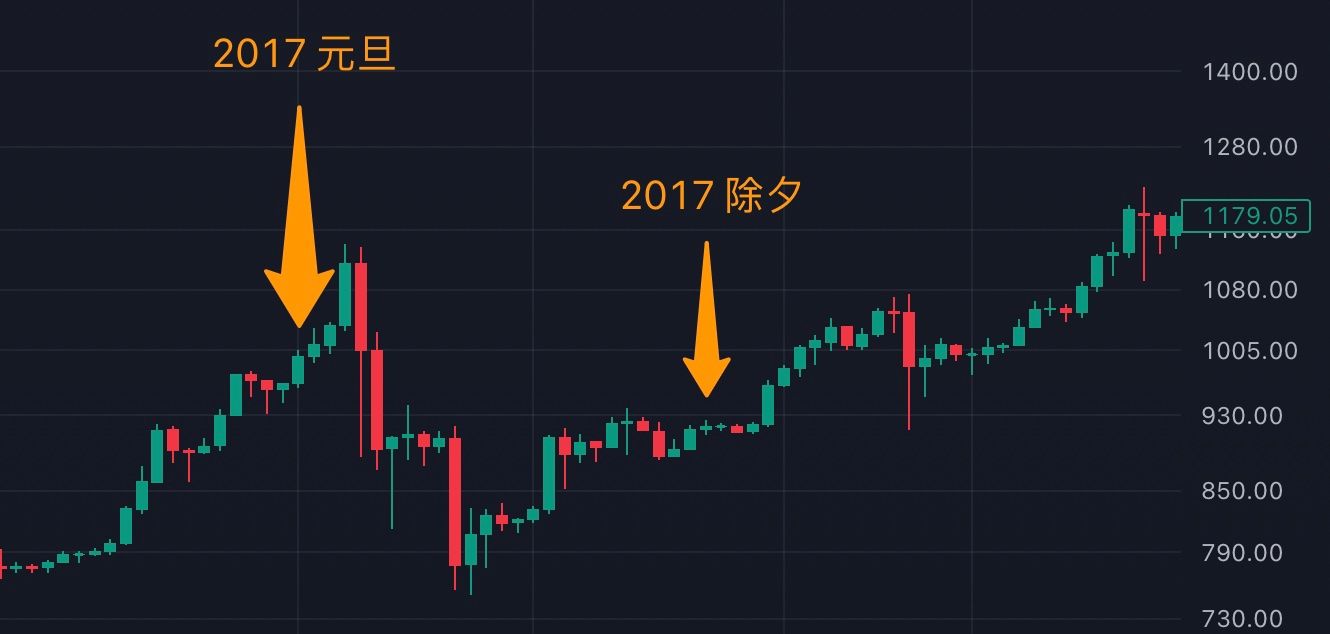 比特币k线图(比特币k线图走势)