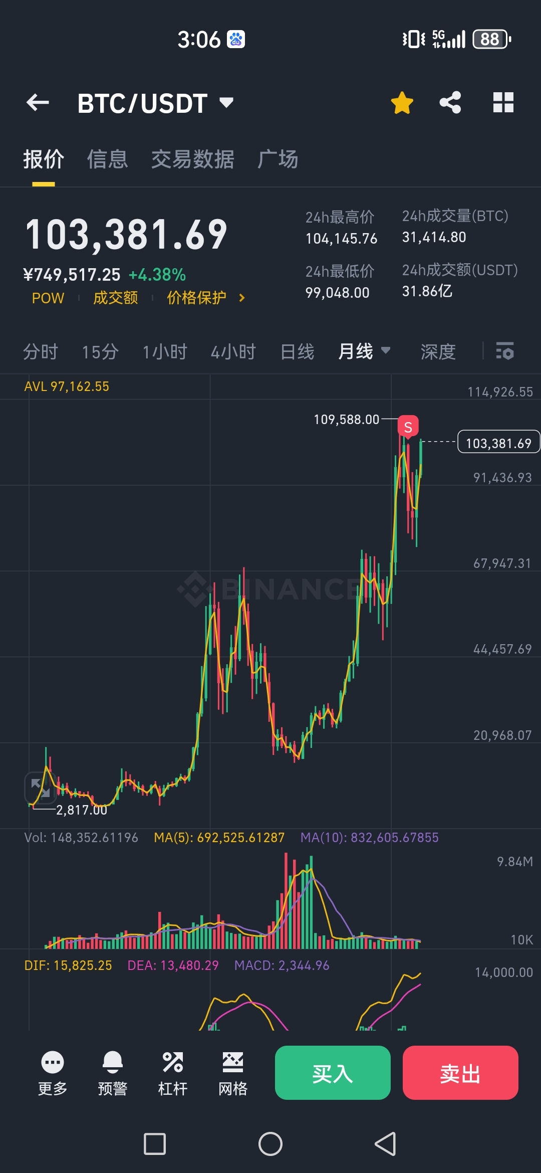 比特币十年价格走势图(比特币十年价格走势一览)