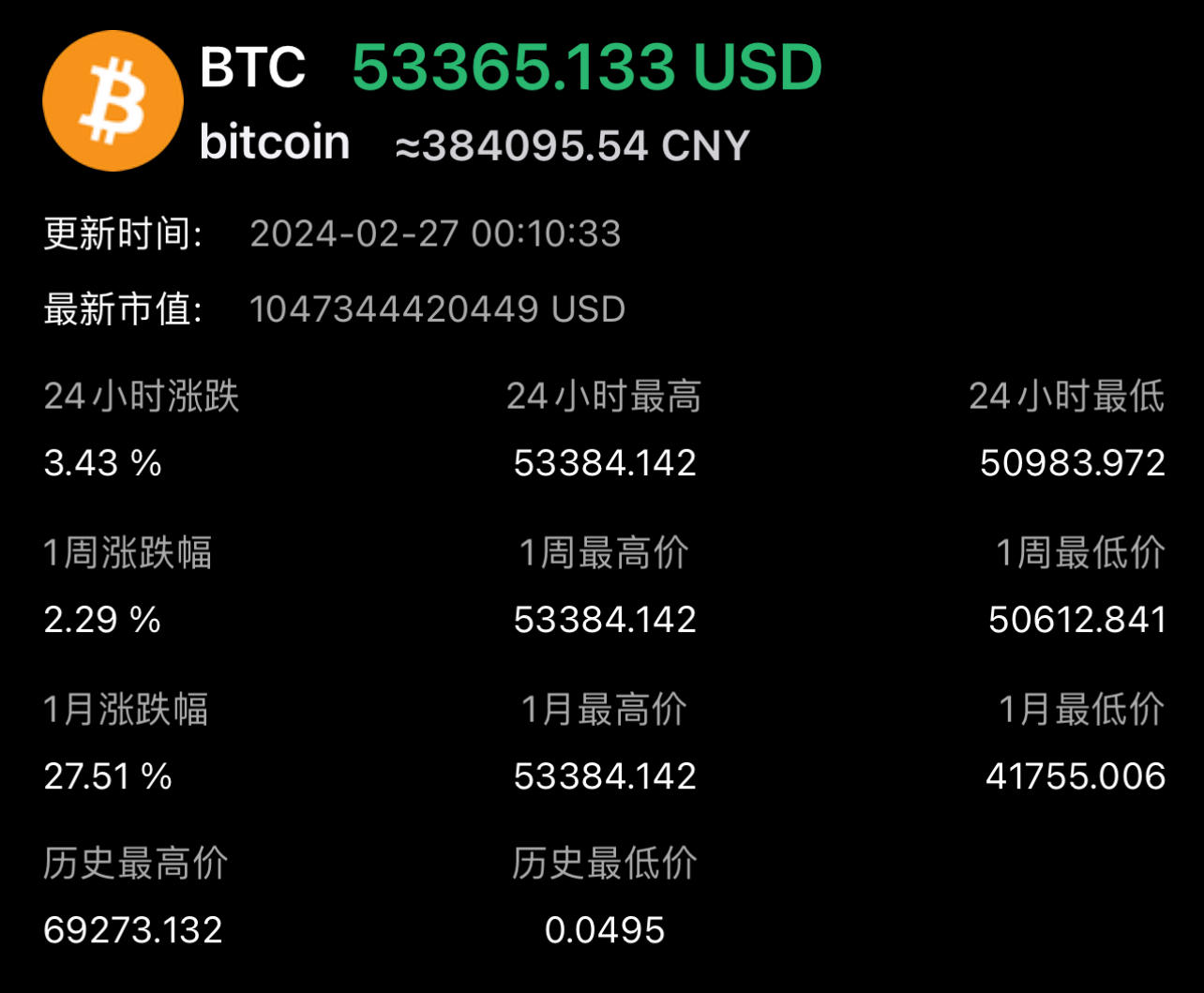 比特币目前价格(比特币目前价格美元)