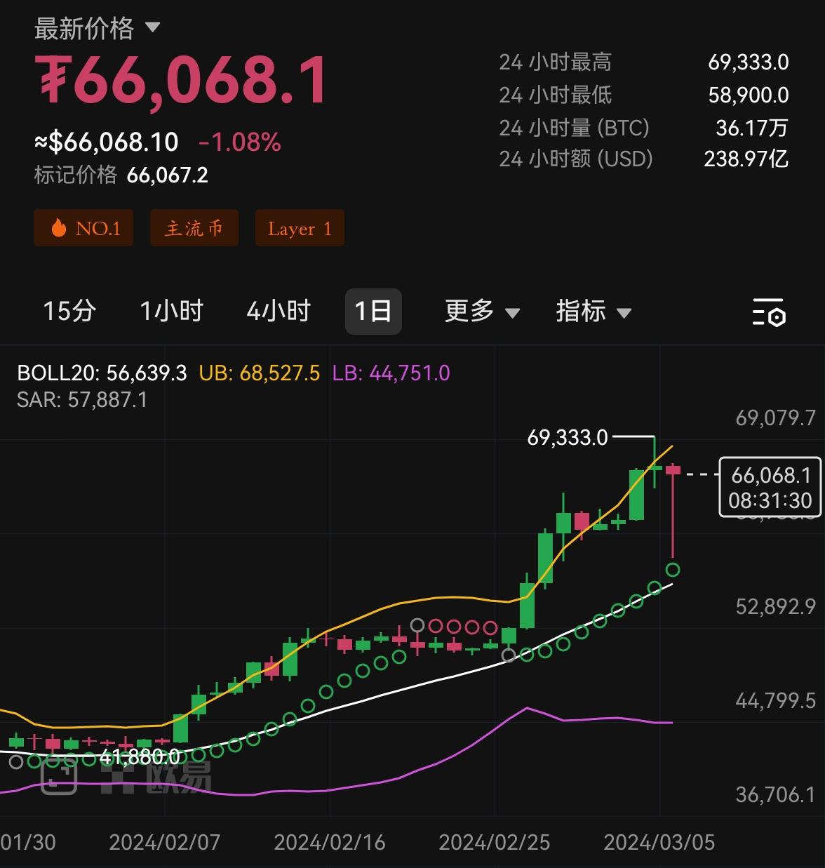 比特币实时(比特币实时走势行情)