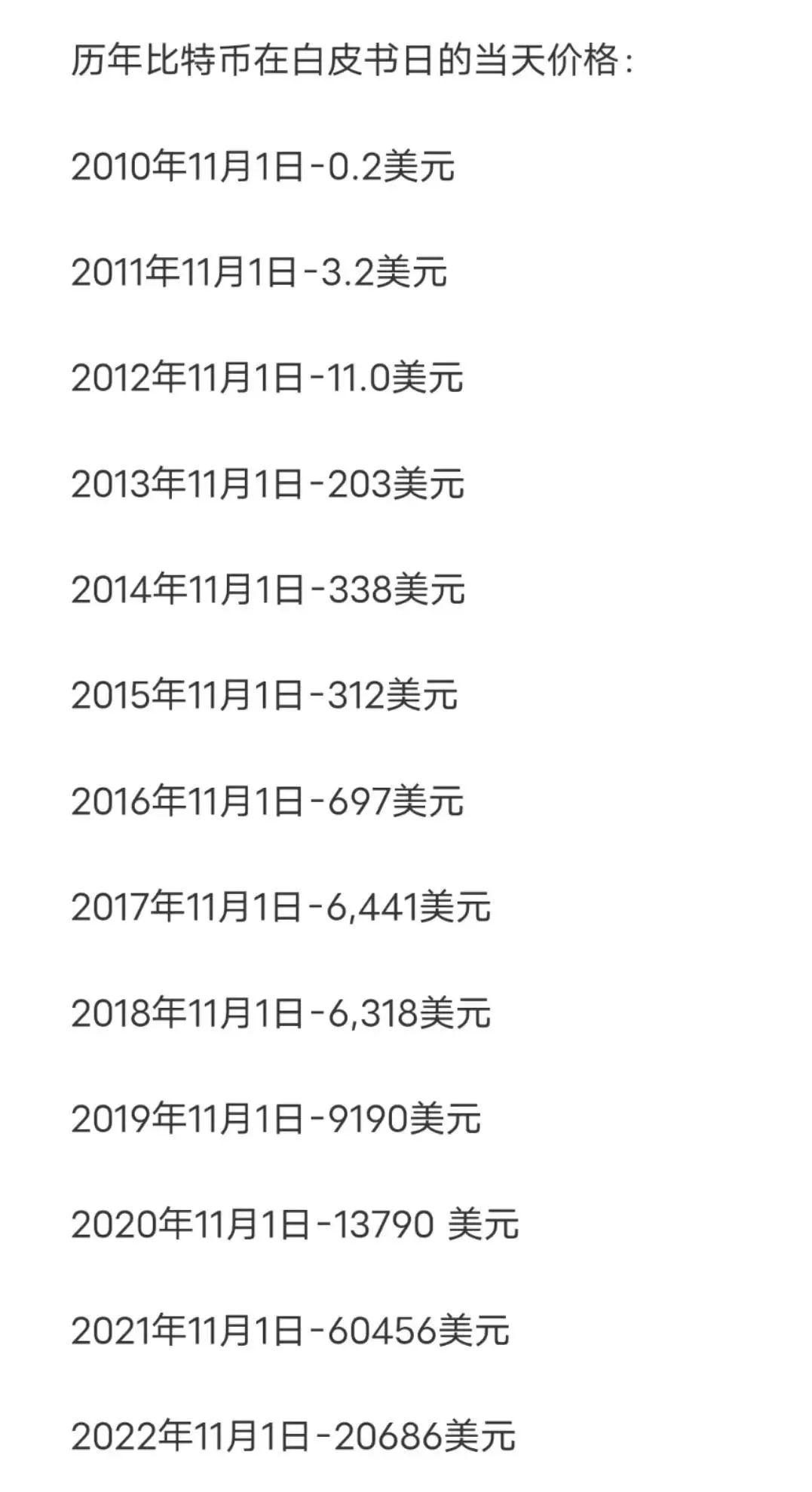 比特币换算(比特币换算美金)