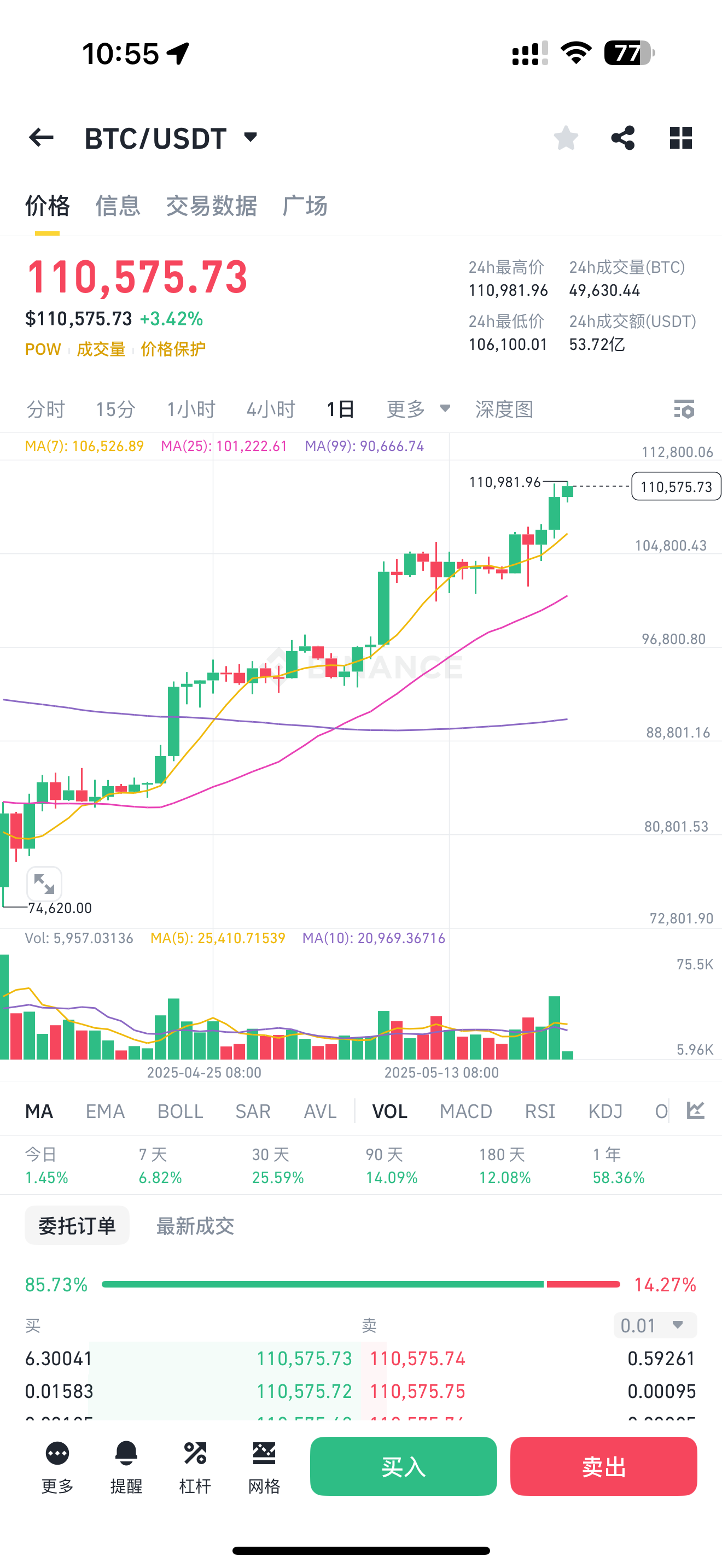 比特币最新行情价格(比特币最新行情价格币界网)