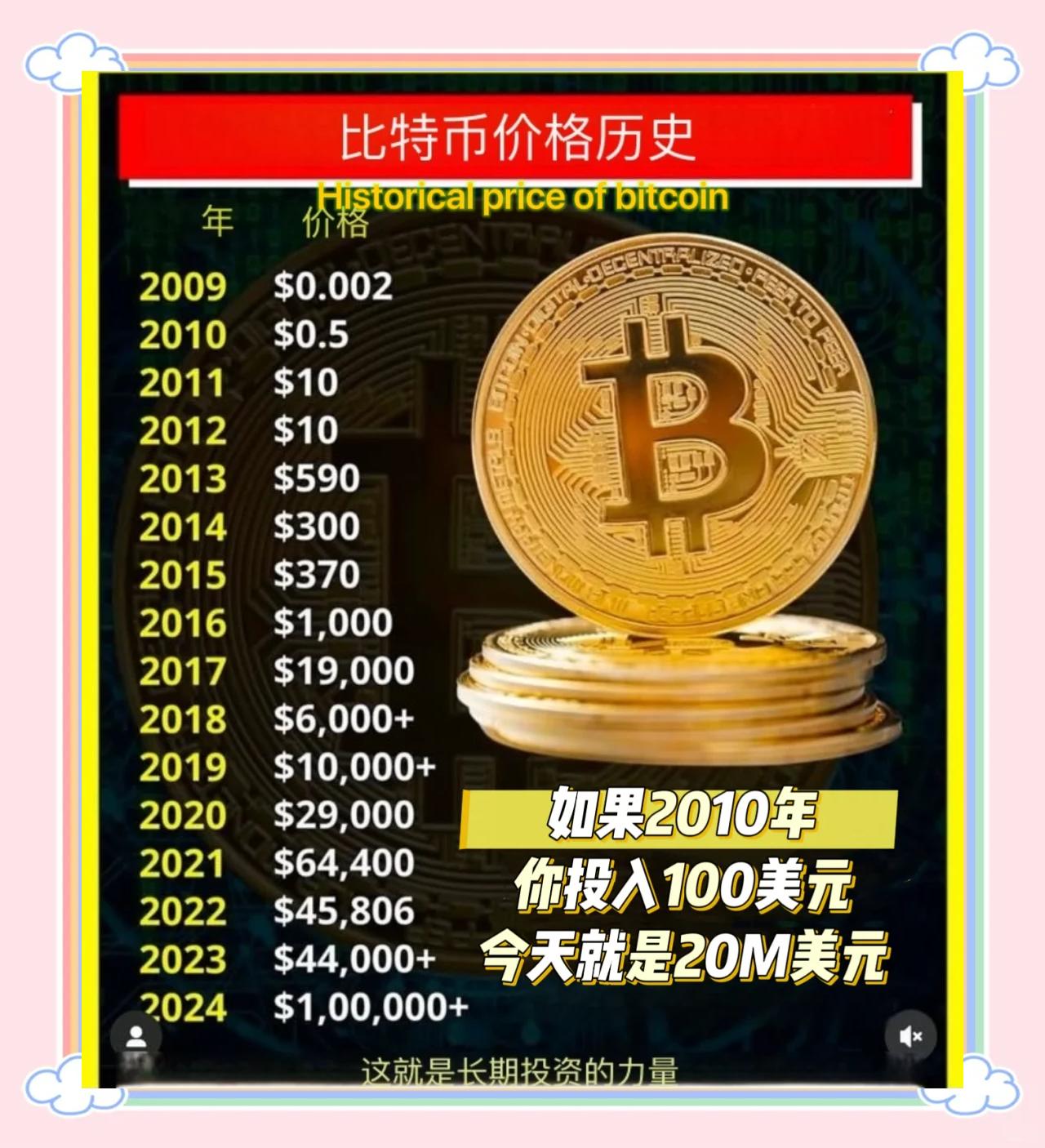 比特币k线图(比特币k线图教程)