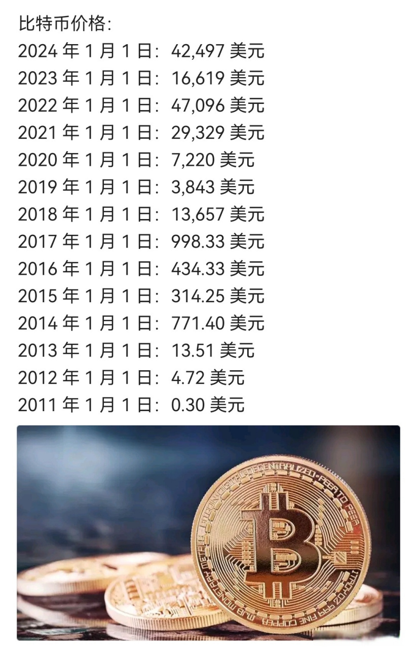 比特币总市值(比特币市场总值)