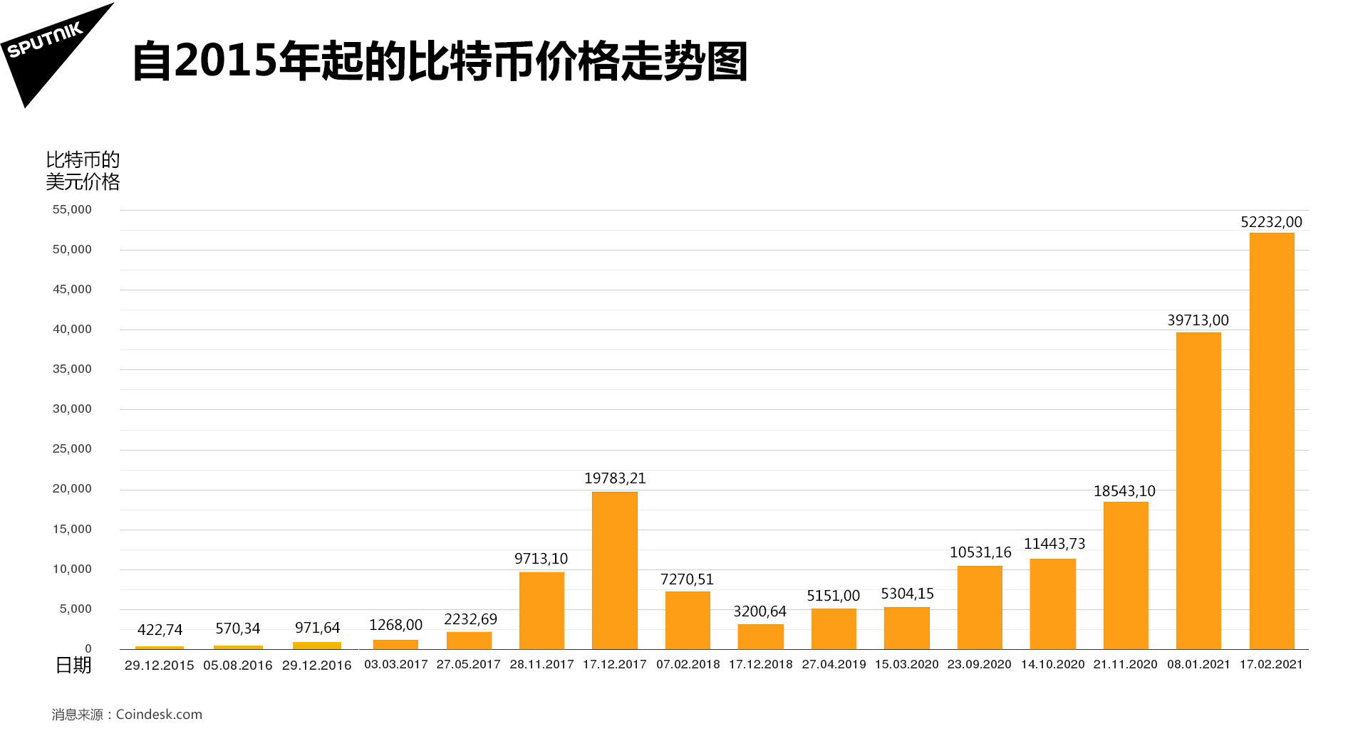 今天比特币价格(比特币今天交易价格)