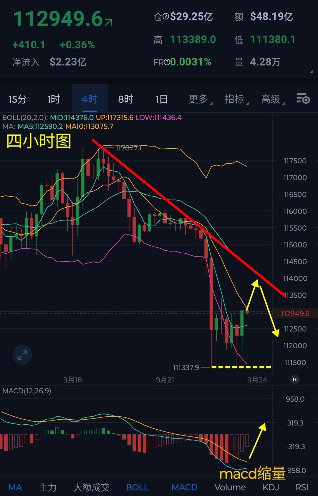比特币实时走势图(比特币实时走势图 金色财经)