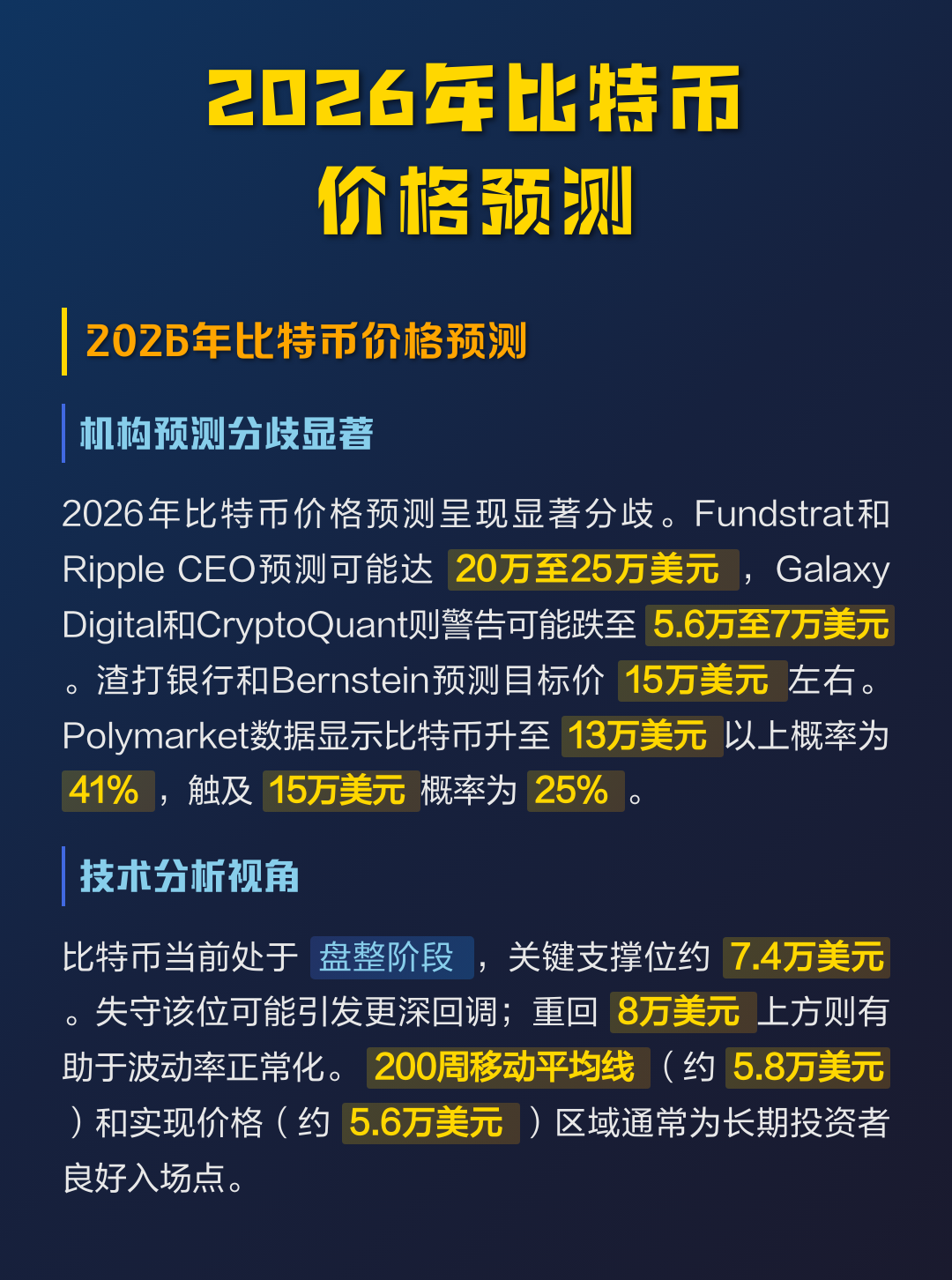 比特币历年价格(比特币历年价格图表)
