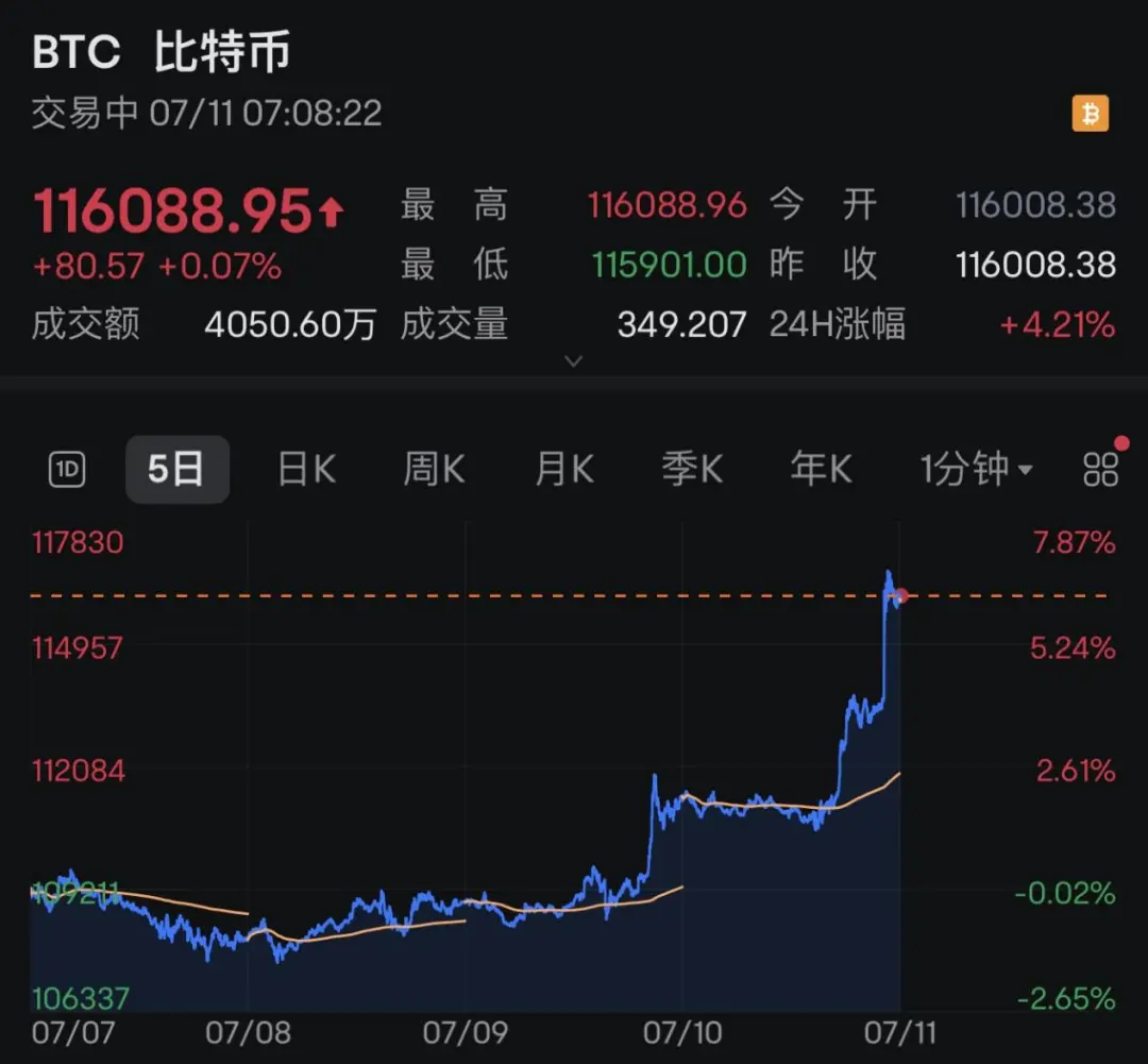 比特币历年价格(比特币历年价格行情)