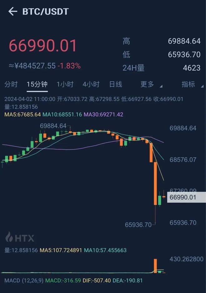 比特币实时走势图(比特币实时走势图怎么看)