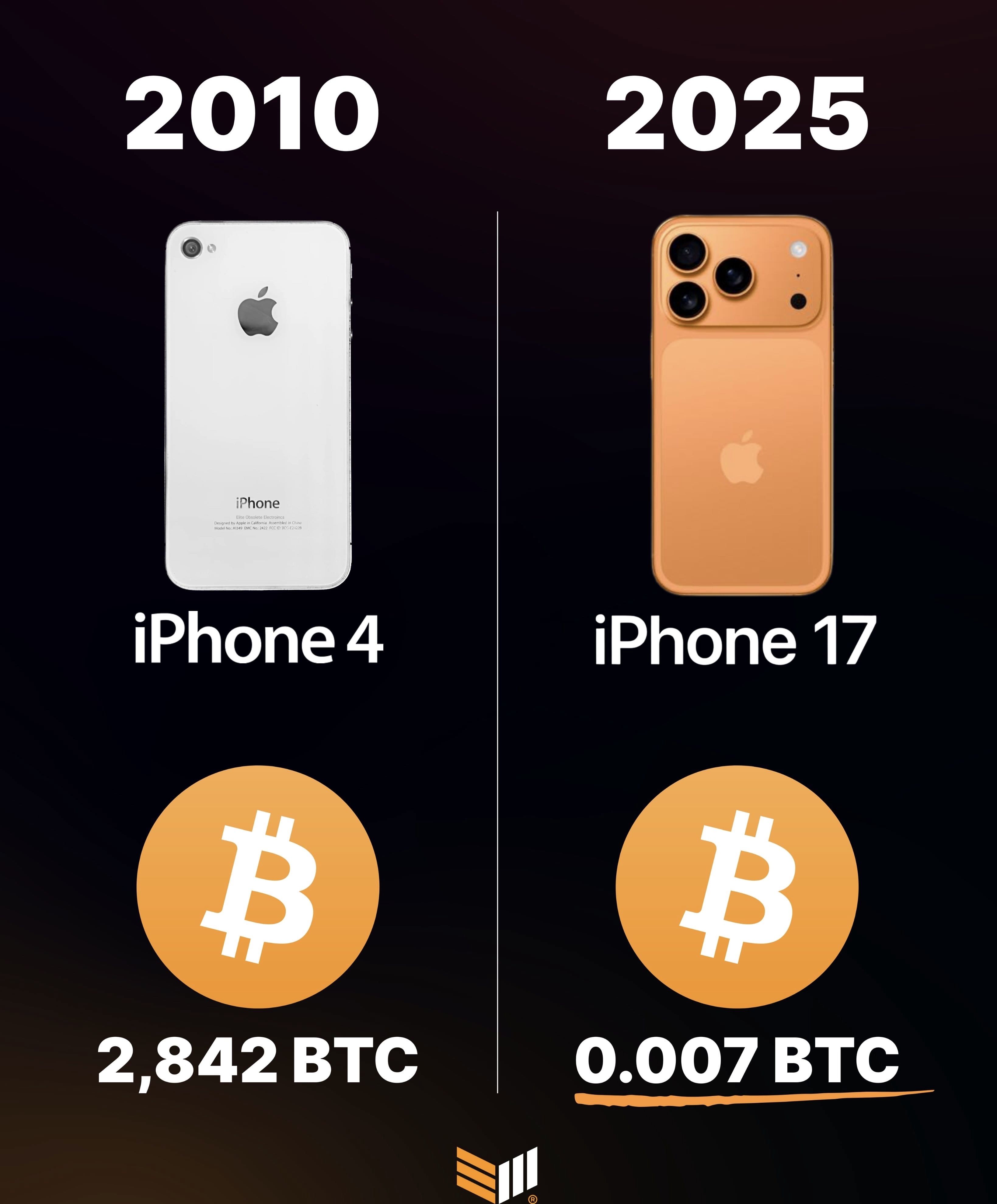 1比特币等于多少人民币(1比特币等于多少人民币2021)