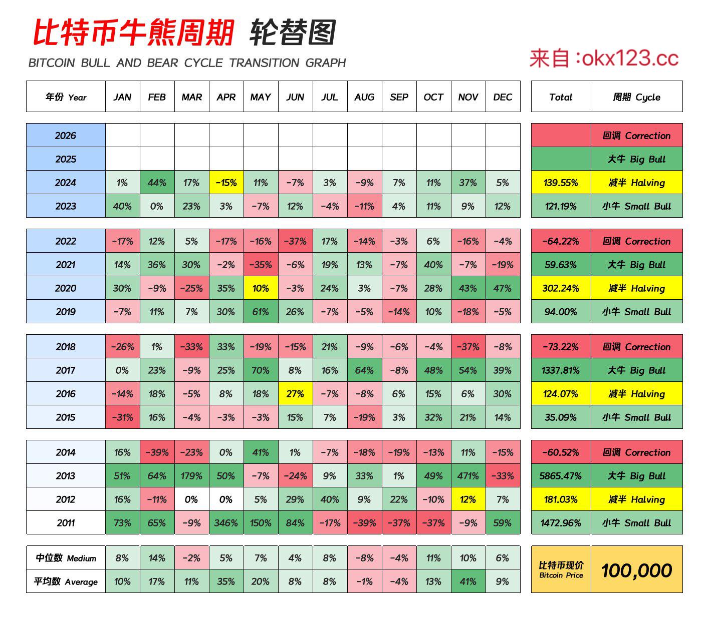比特币十年价格走势图(比特币 十年历史走势图)