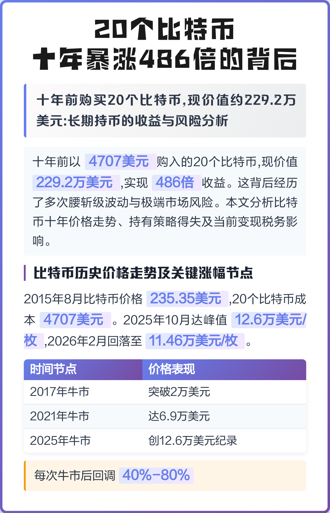 比特币十年价格走势图(比特币 十年历史走势图)