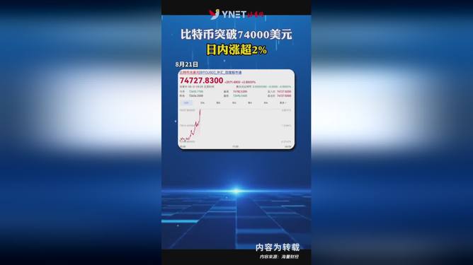 比特币股票(比特币股票走势)