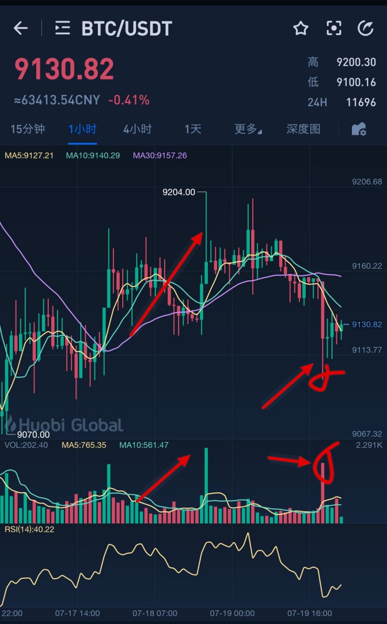 比特币今天价格(比特币今天价格最新)
