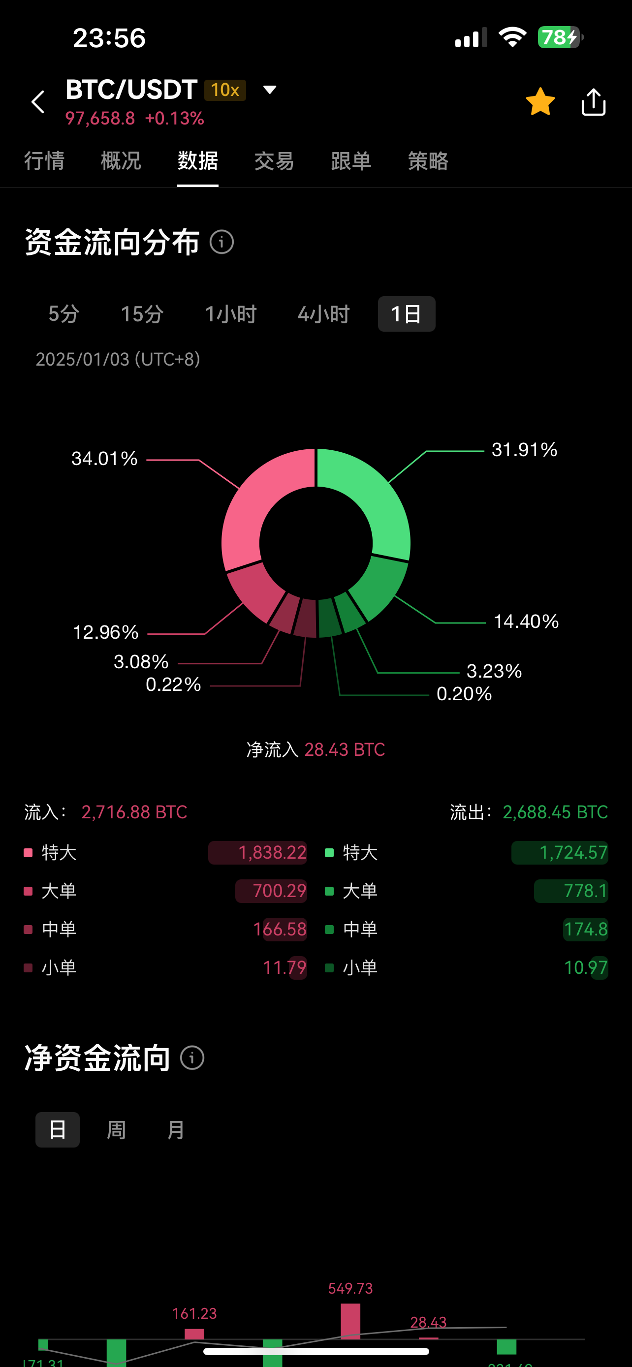 比特币多少钱一枚(今天比特币多少钱一枚)