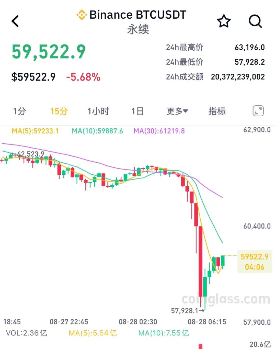 比特币实时走势图(比特币美元行情走势)