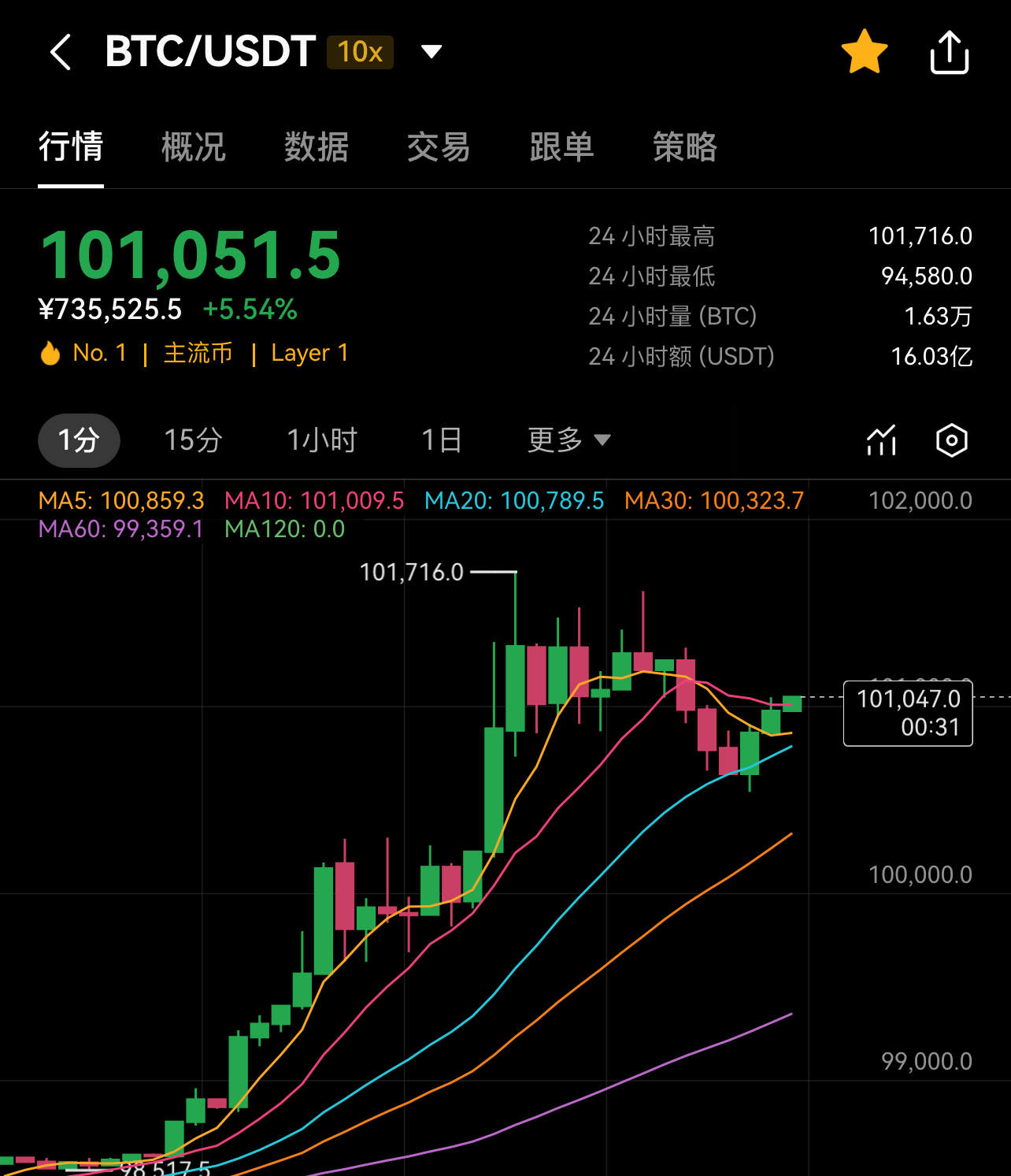 比特币十年价格走势图(比特币十年涨跌走势图最新)